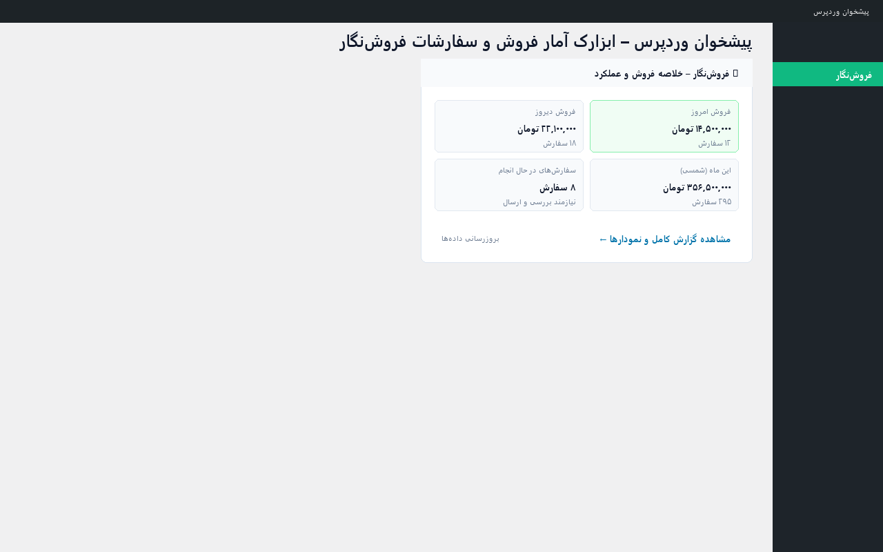 WordPress main dashboard sales summary overview widget.