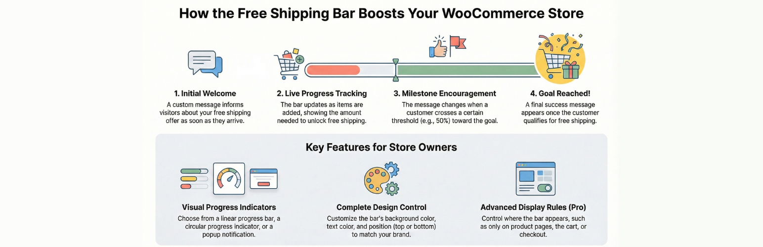 Free Shipping Bar for WooCommerce – Progress Indicator, Popup & Alerts