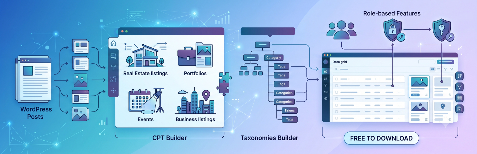 Frontend Dashboard Custom Post and Taxonomies preview