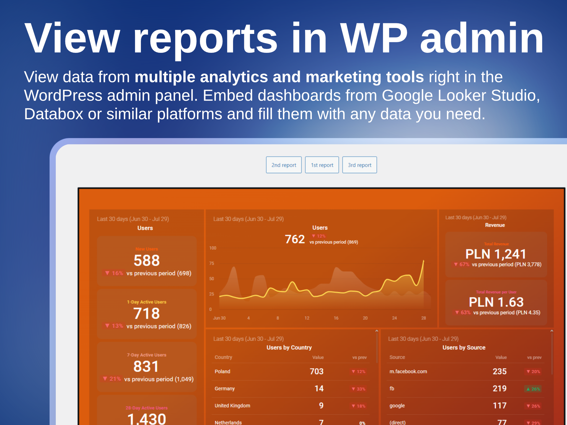 View traffic and marketing reports in the admin panel