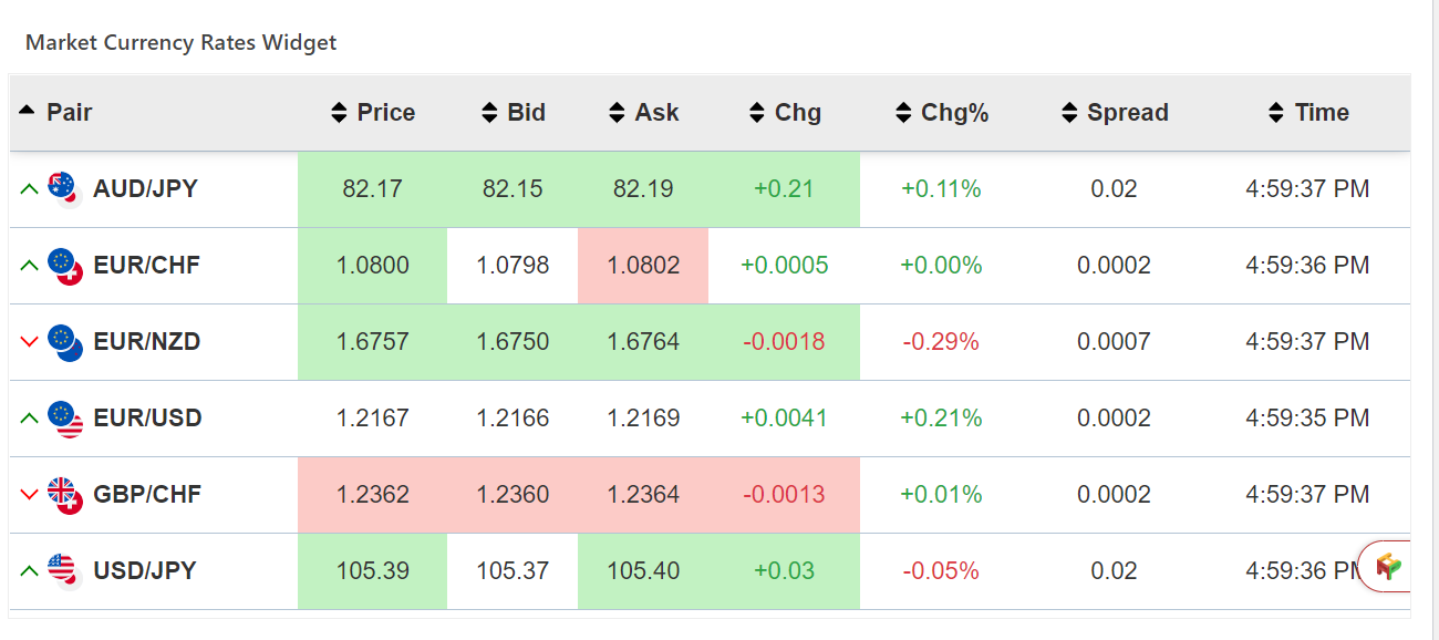 Live currency rates with Ask and bid