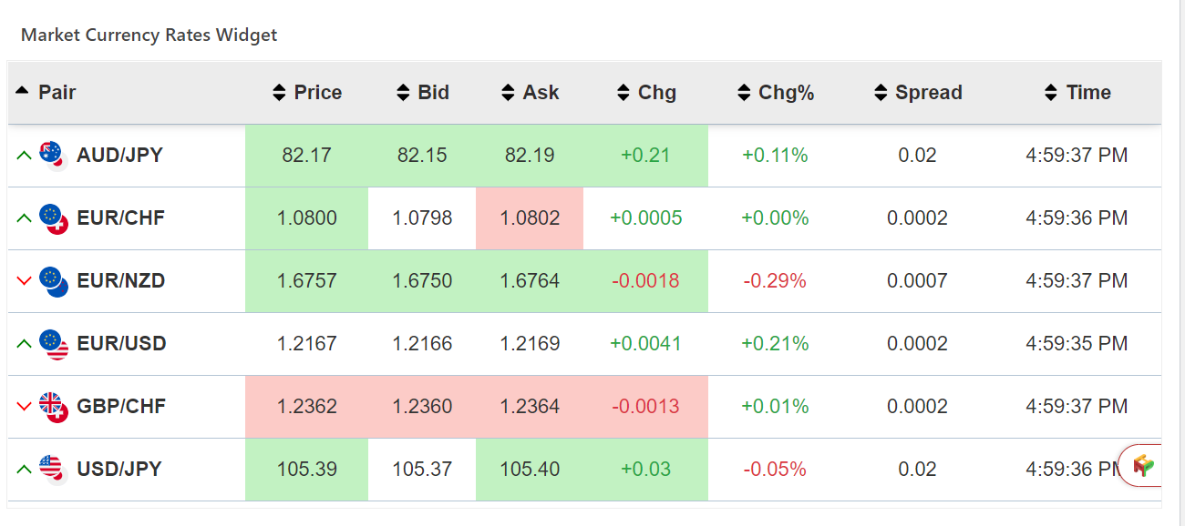 FX Live Prices