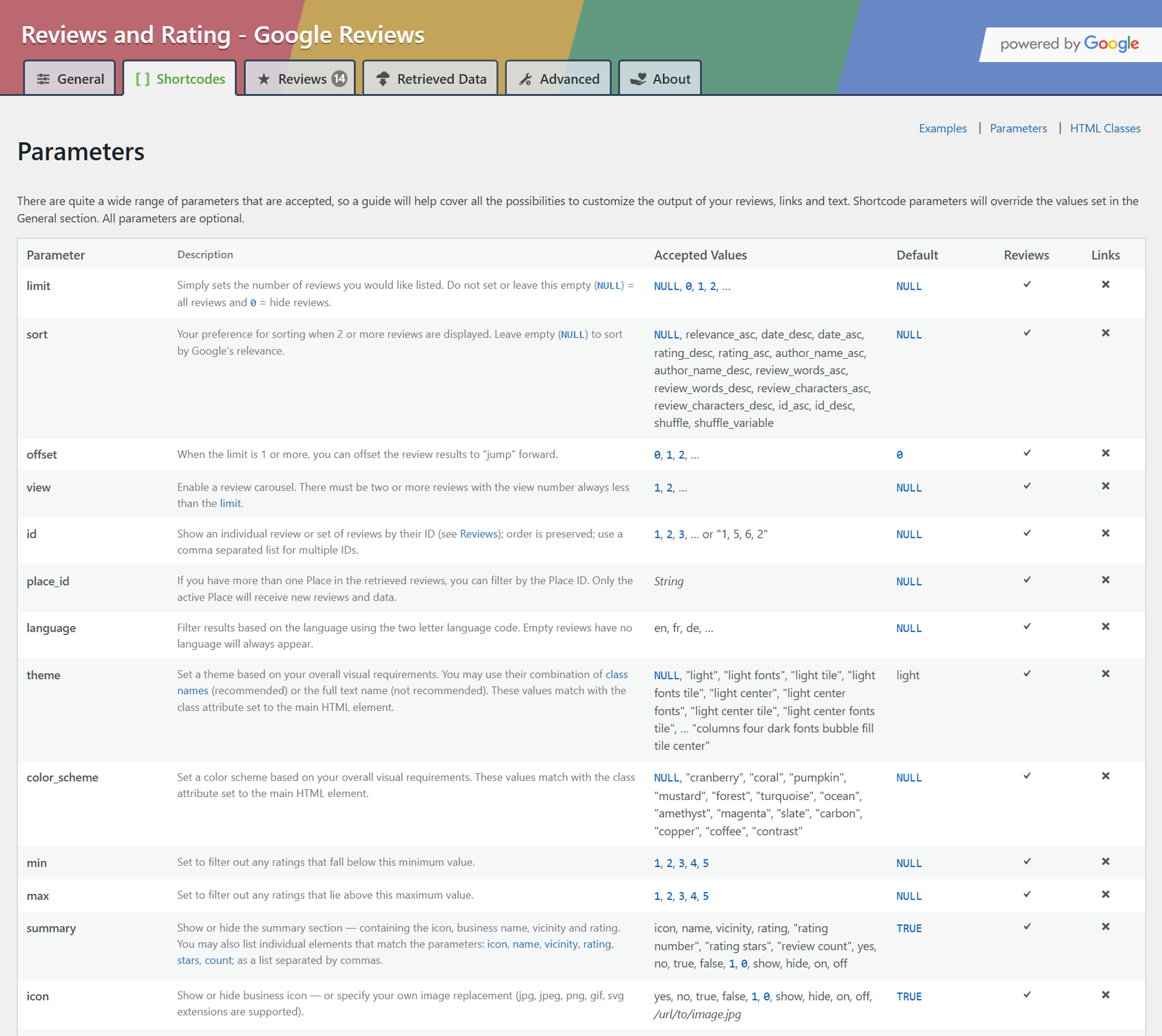 Details of the many shortcode parameters available to customize the display