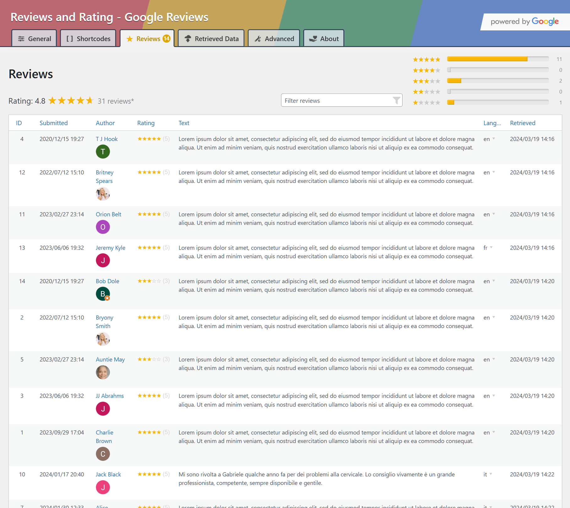 Dashboard view of all retrieved reviews, with more added over time from Google