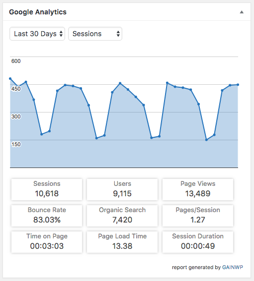 GAinWP Google Analytics Integration for WordPress