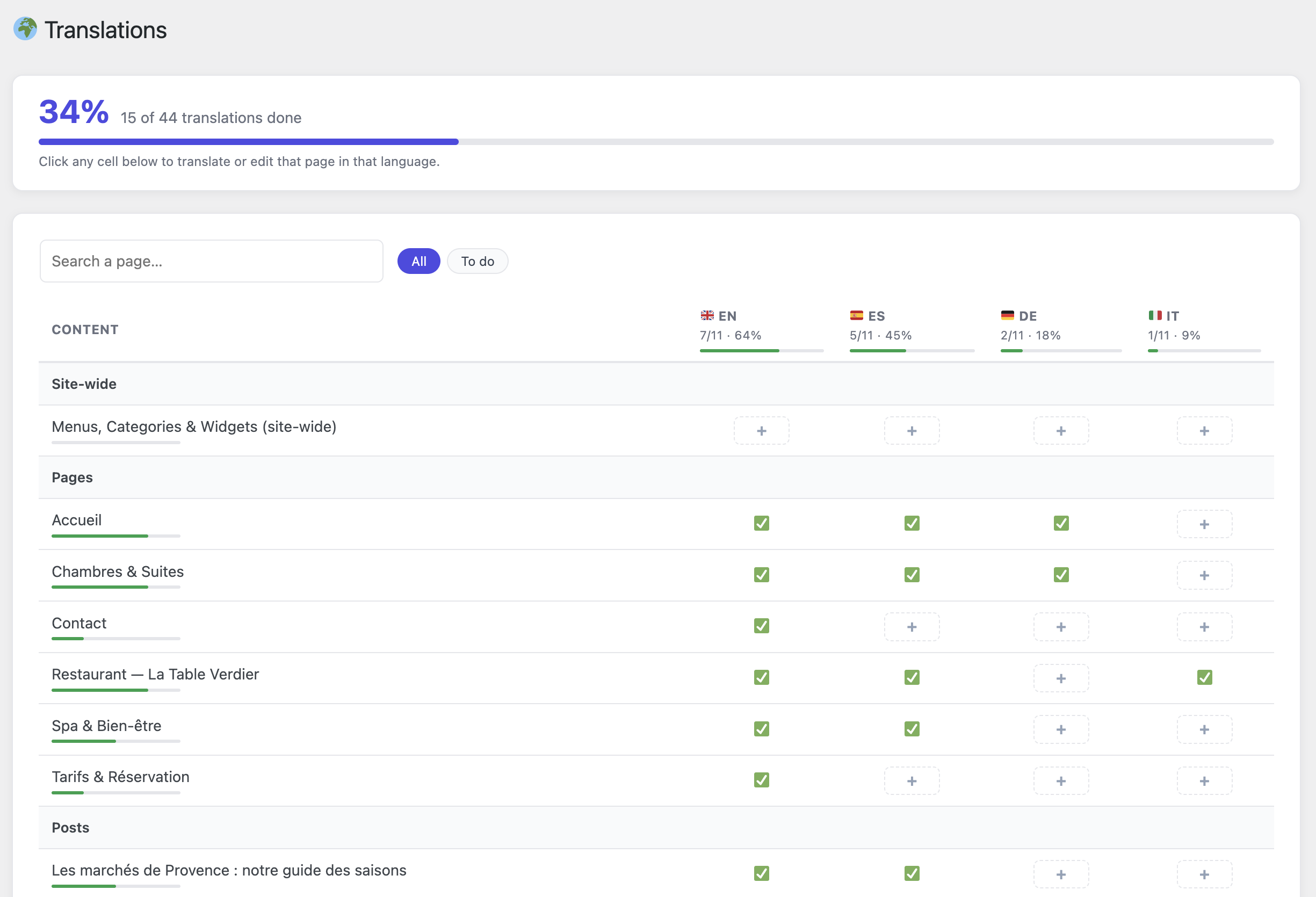 The Translations dashboard: every page and language at a glance, with per-language progress — click any cell to translate that page in that language.