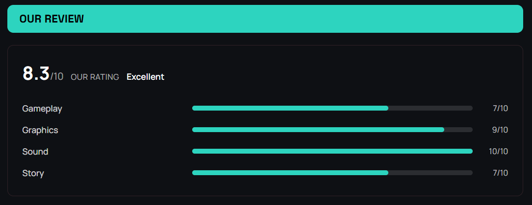 The review box on a page: overall score and a bar for each criterion.