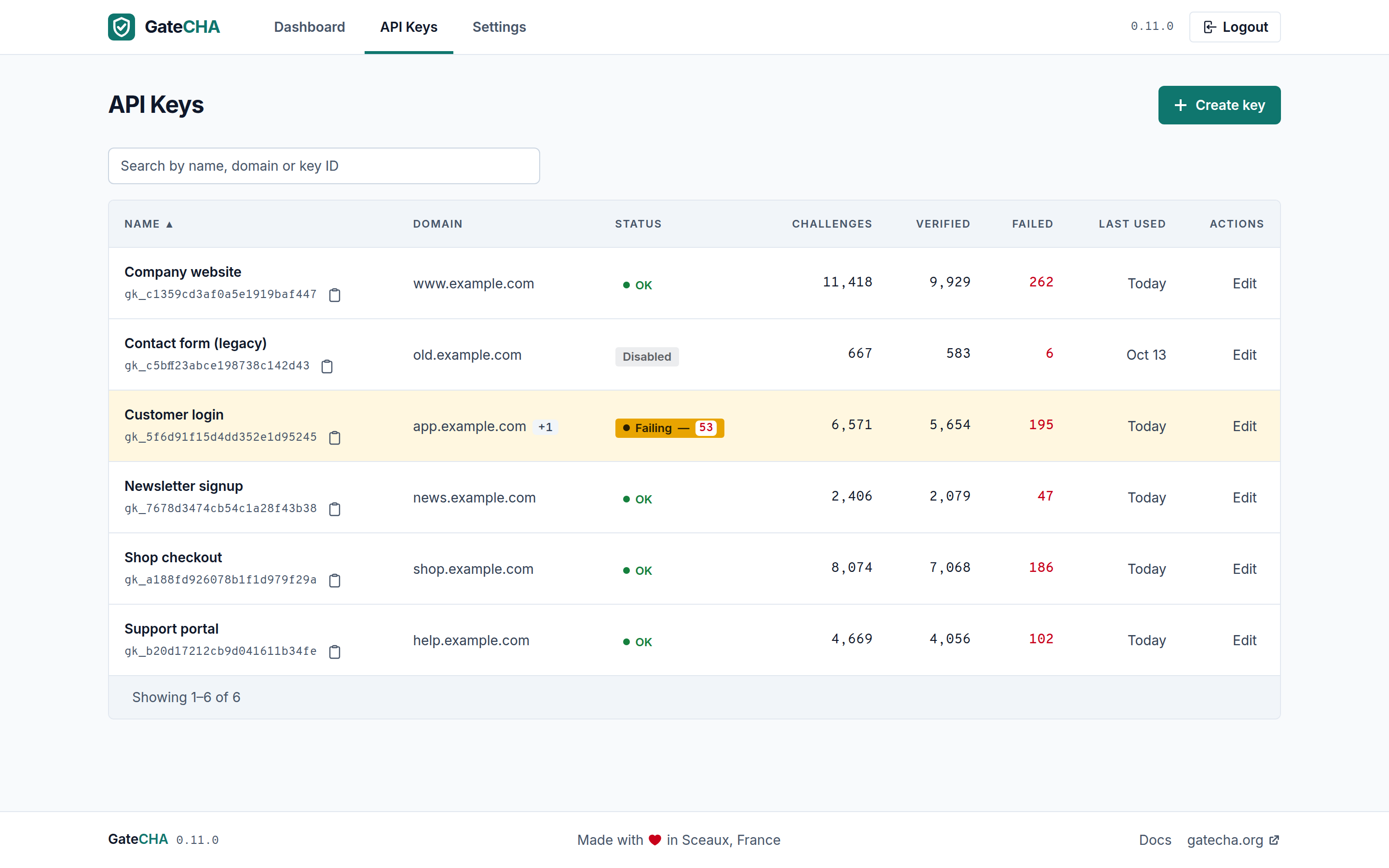 One API key per site, each with its own difficulty, challenge TTL and allowed domains, so a single GateCHA instance serves every site you run.