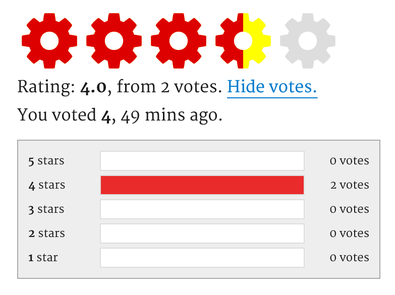 Example rating block with votes distribution