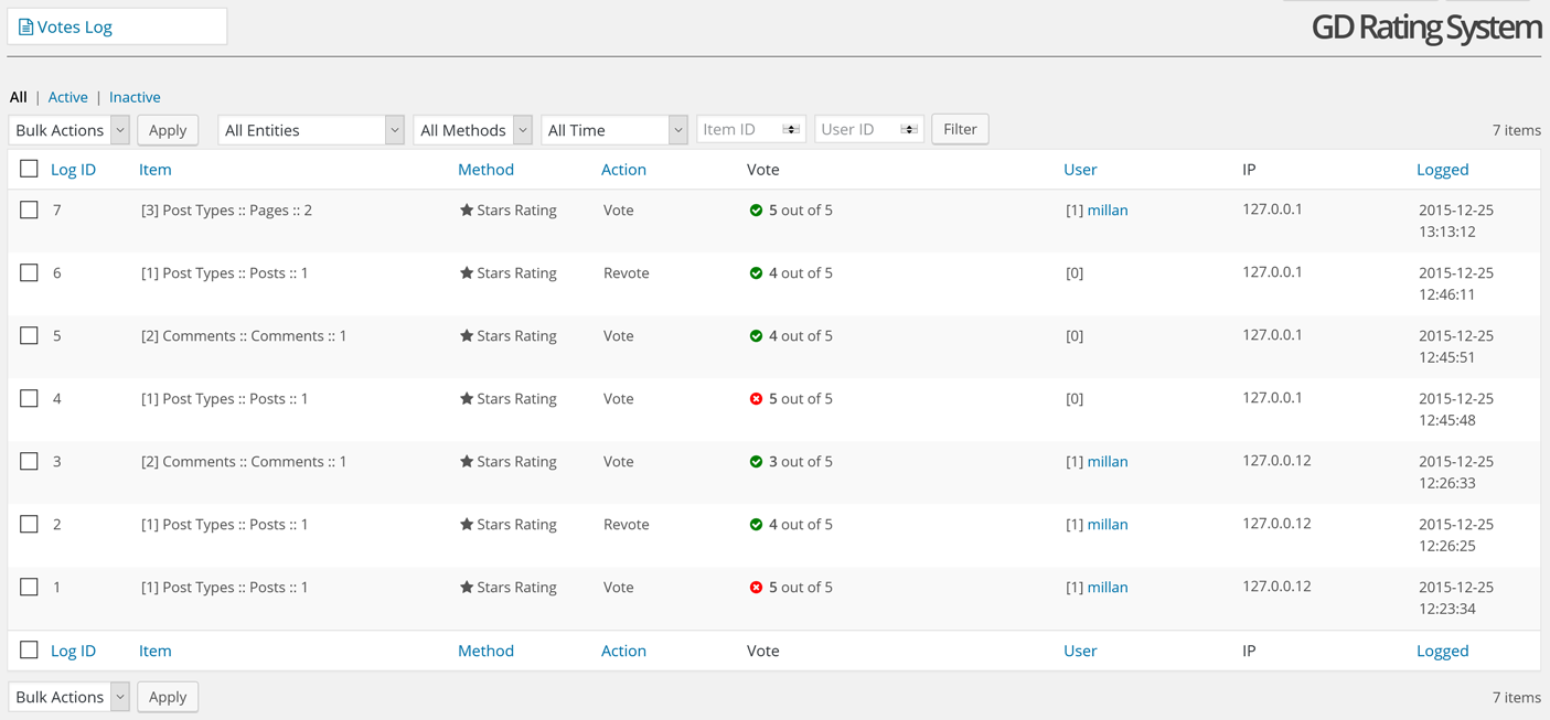 Votes Log