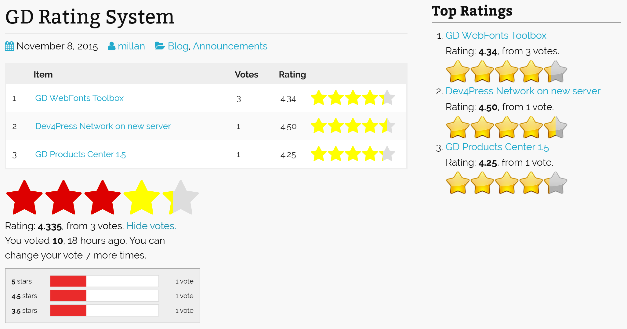 Example rating block with widget and shortcode lists