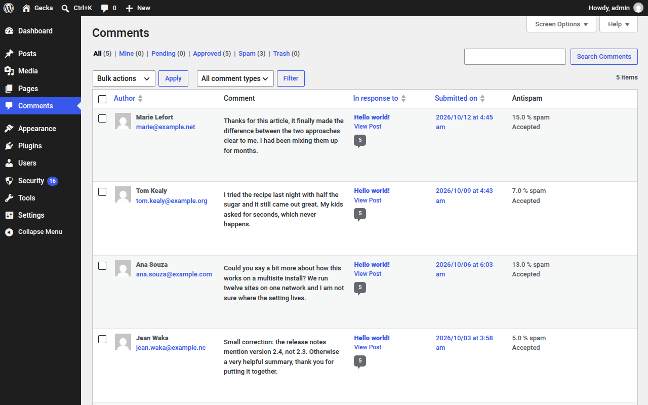 The Antispam column of the comments, with the spam rating of each one.