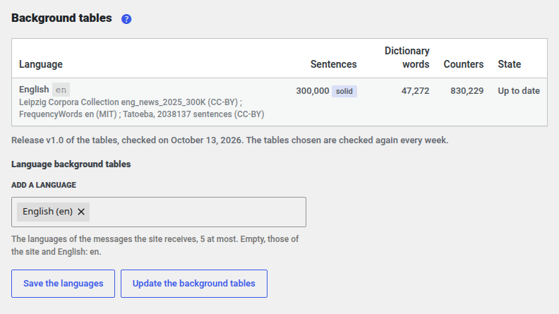 The background tables: the word frequencies of each language of the site, downloaded and kept up to date.