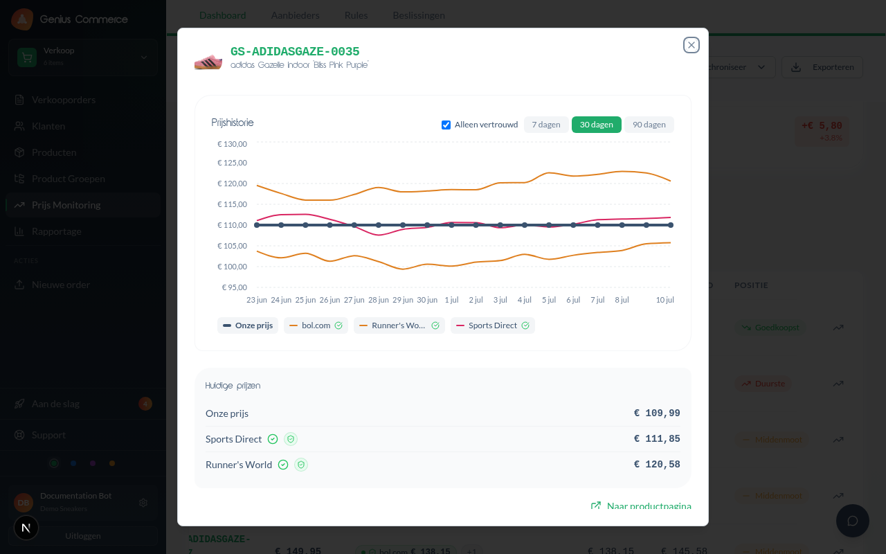Price monitoring: price-history chart comparing your price against competitors.