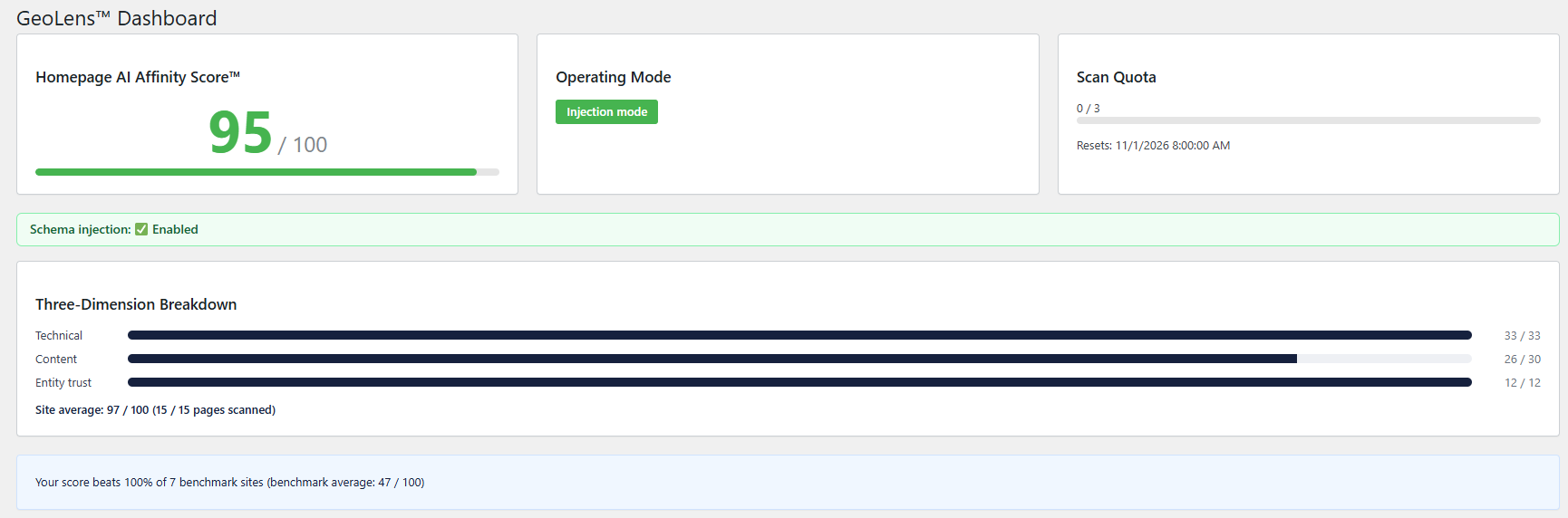 Dashboard — your AI Affinity Score, operating mode and scan quota, the Three-Dimension Breakdown, and how your site compares with the benchmark