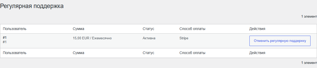 WordPress support table and cancellation controls.