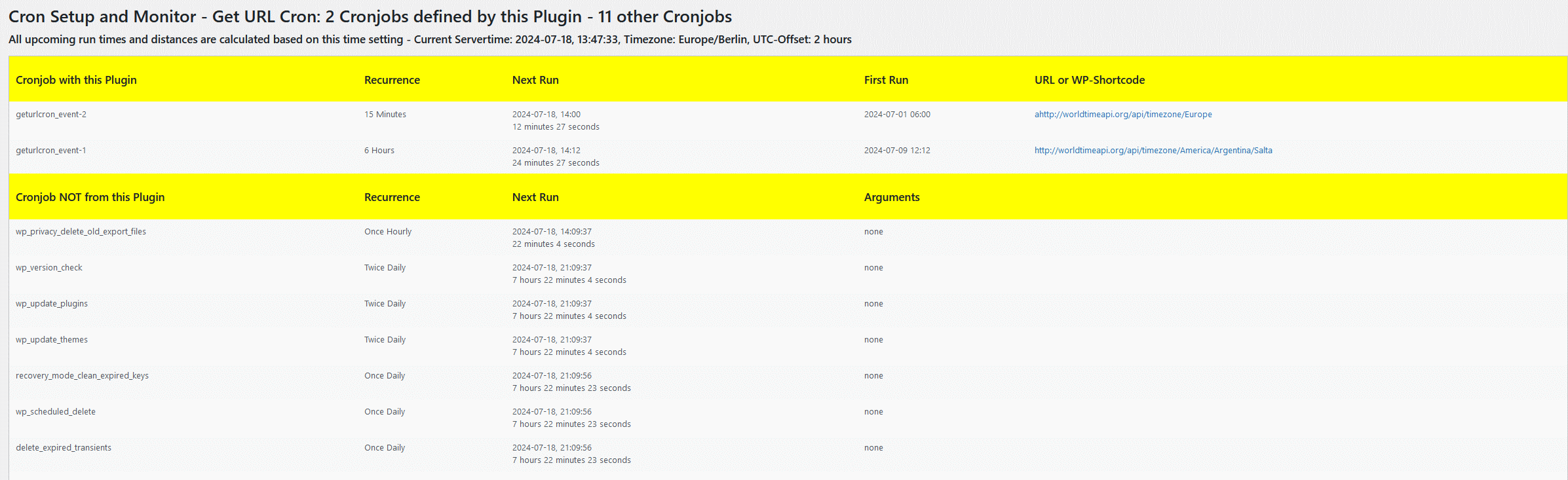 Overview of all running Cronjobs