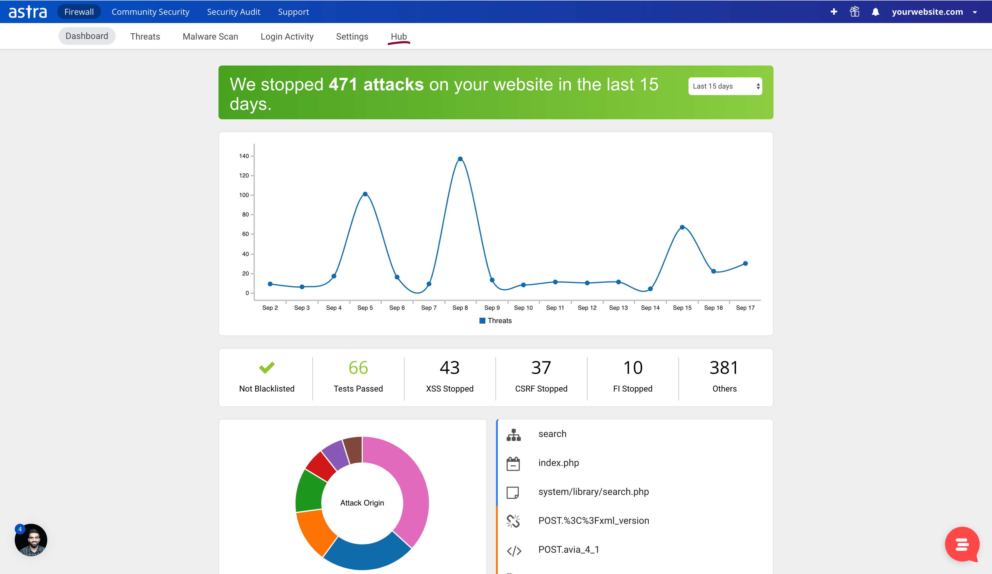 Astra Security Suite – Firewall &amp; Malware Scan