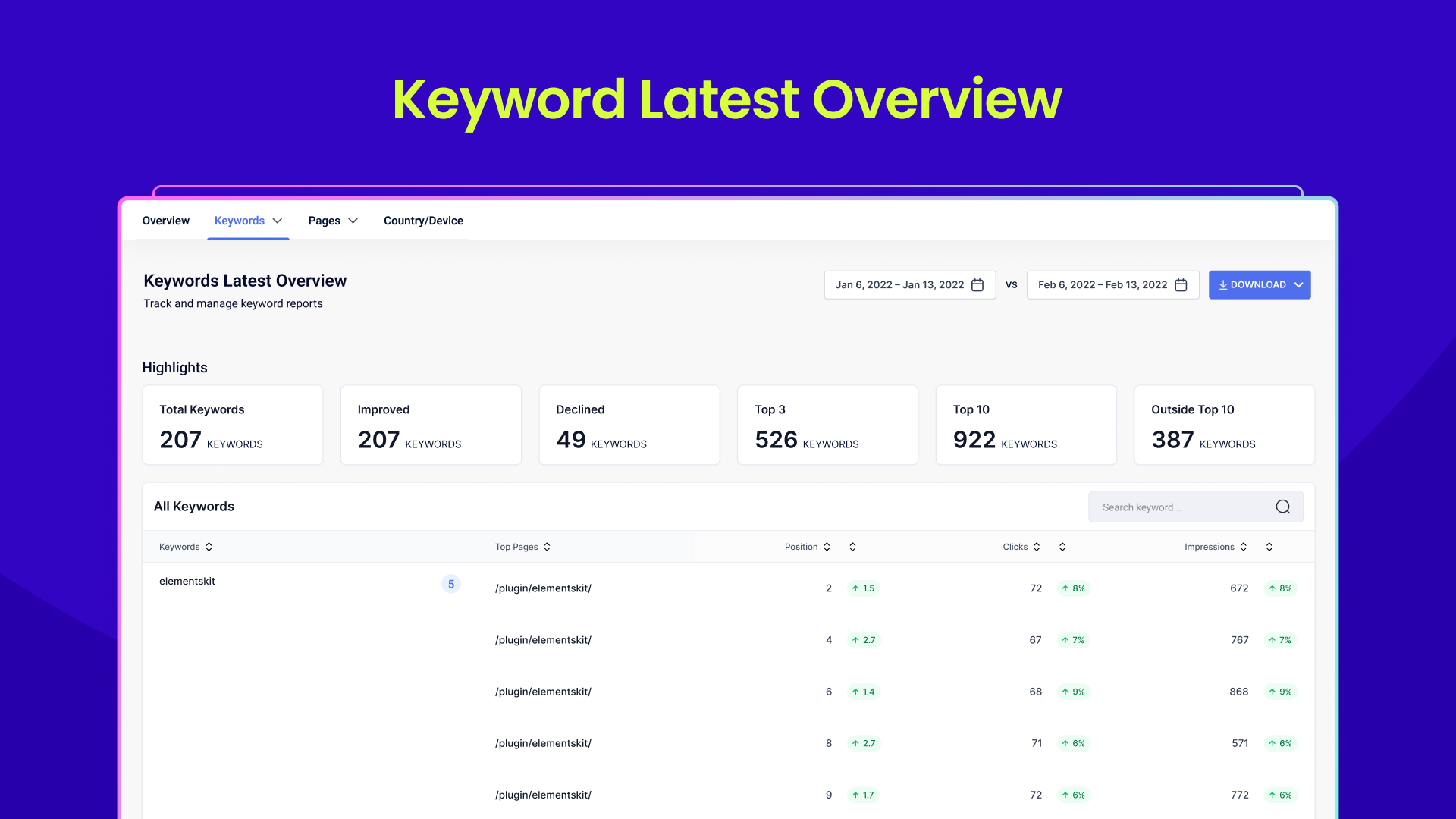 GetGenie – AI Content Writer with Keyword Research & SEO Tracking Tools