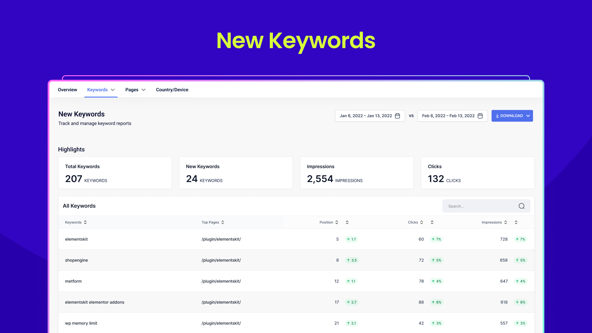 GetGenie – AI Content Writer with Keyword Research & SEO Tracking Tools
