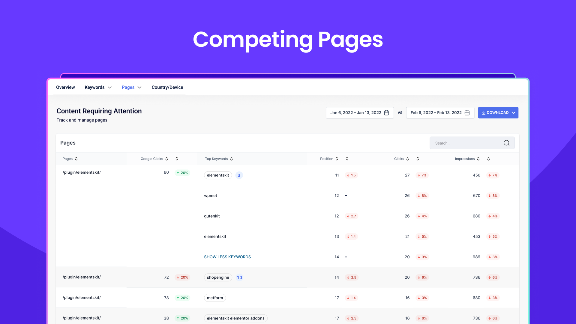 GetGenie – AI Content Writer with Keyword Research & SEO Tracking Tools