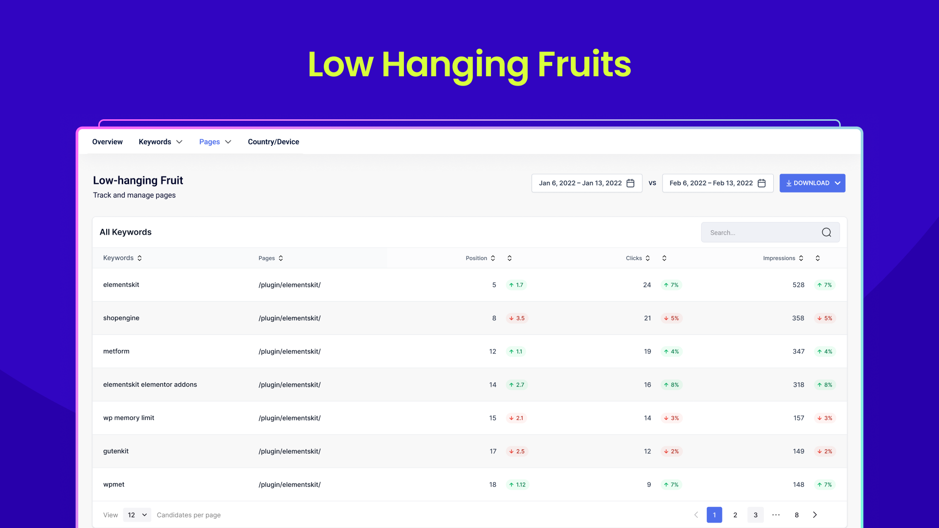 GetGenie – AI Content Writer with Keyword Research & SEO Tracking Tools