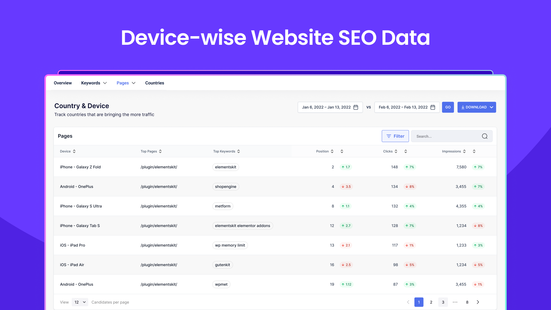GetGenie – AI Content Writer with Keyword Research & SEO Tracking Tools