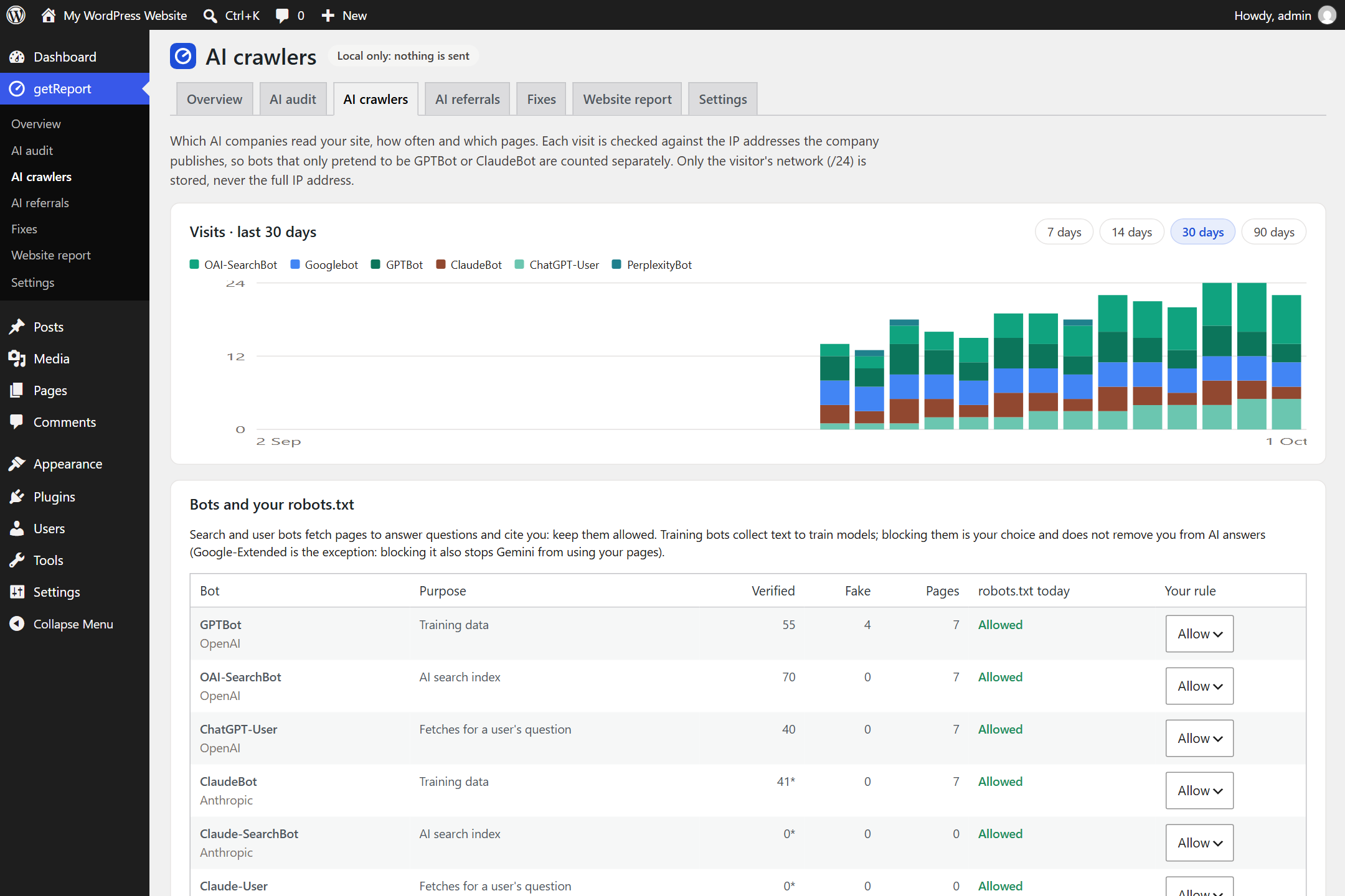 AI crawlers: verified visits per day, fake bots counted separately, and your robots.txt rule per bot.