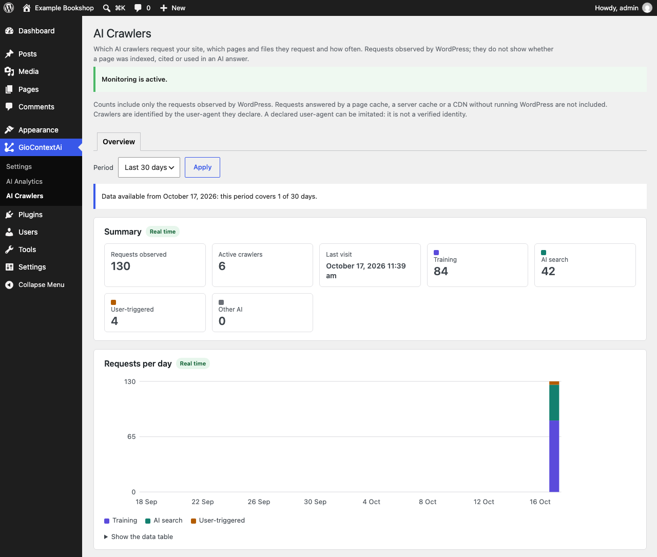 AI Crawlers page: monitoring status, summary and requests per day. Demo site: the requests were generated for a test with simulated AI crawler user-agents and were not verified as coming from the AI providers.