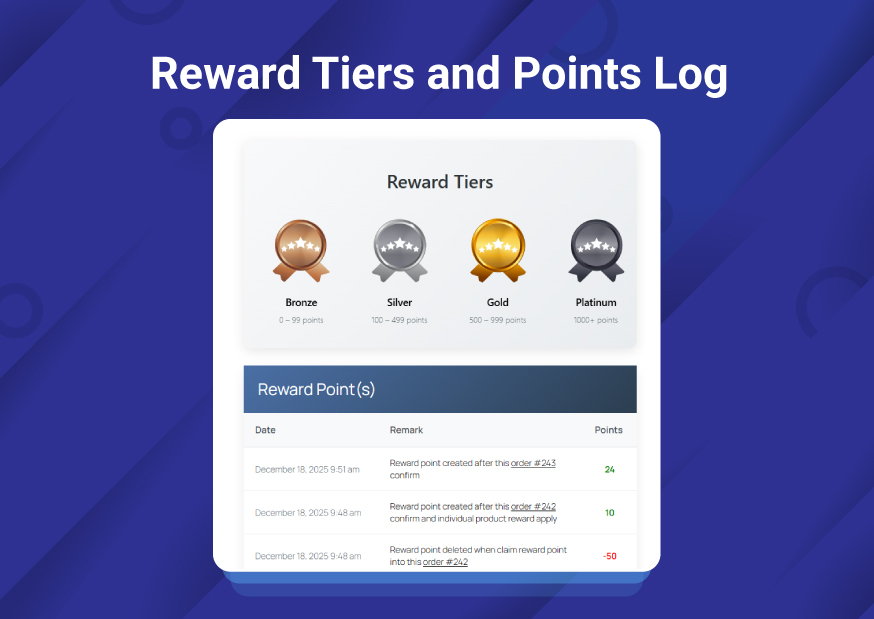 Reward Tiers and Points Log