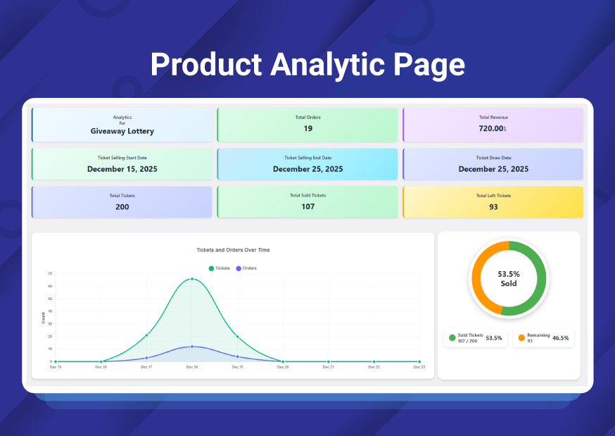 Product Analytic Page