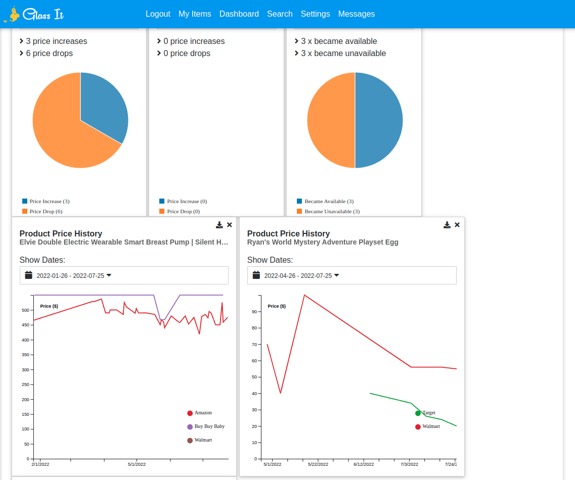 Oversee item monitoring using a simple but powerful dashboard.