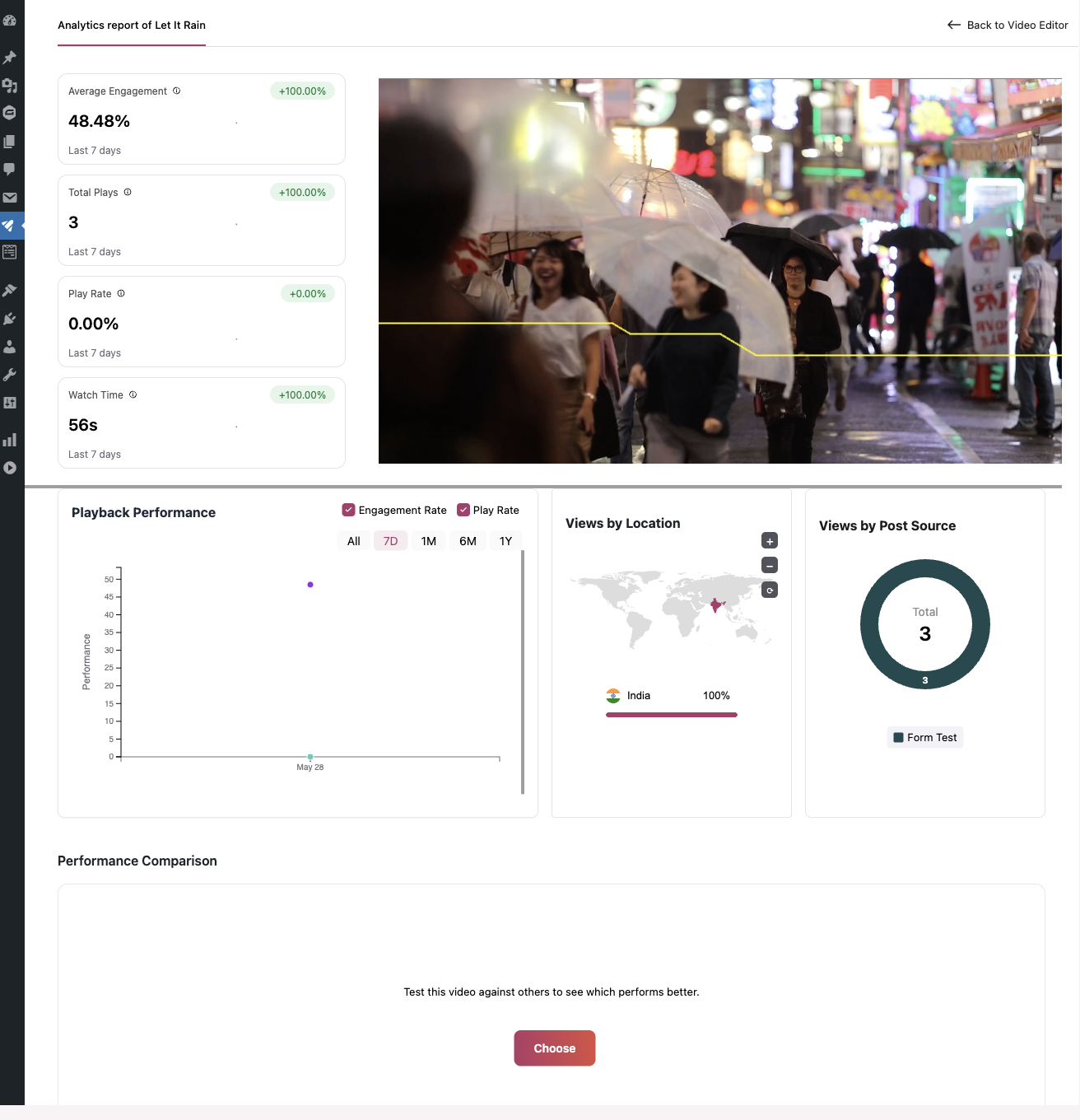 Single Video Analytics