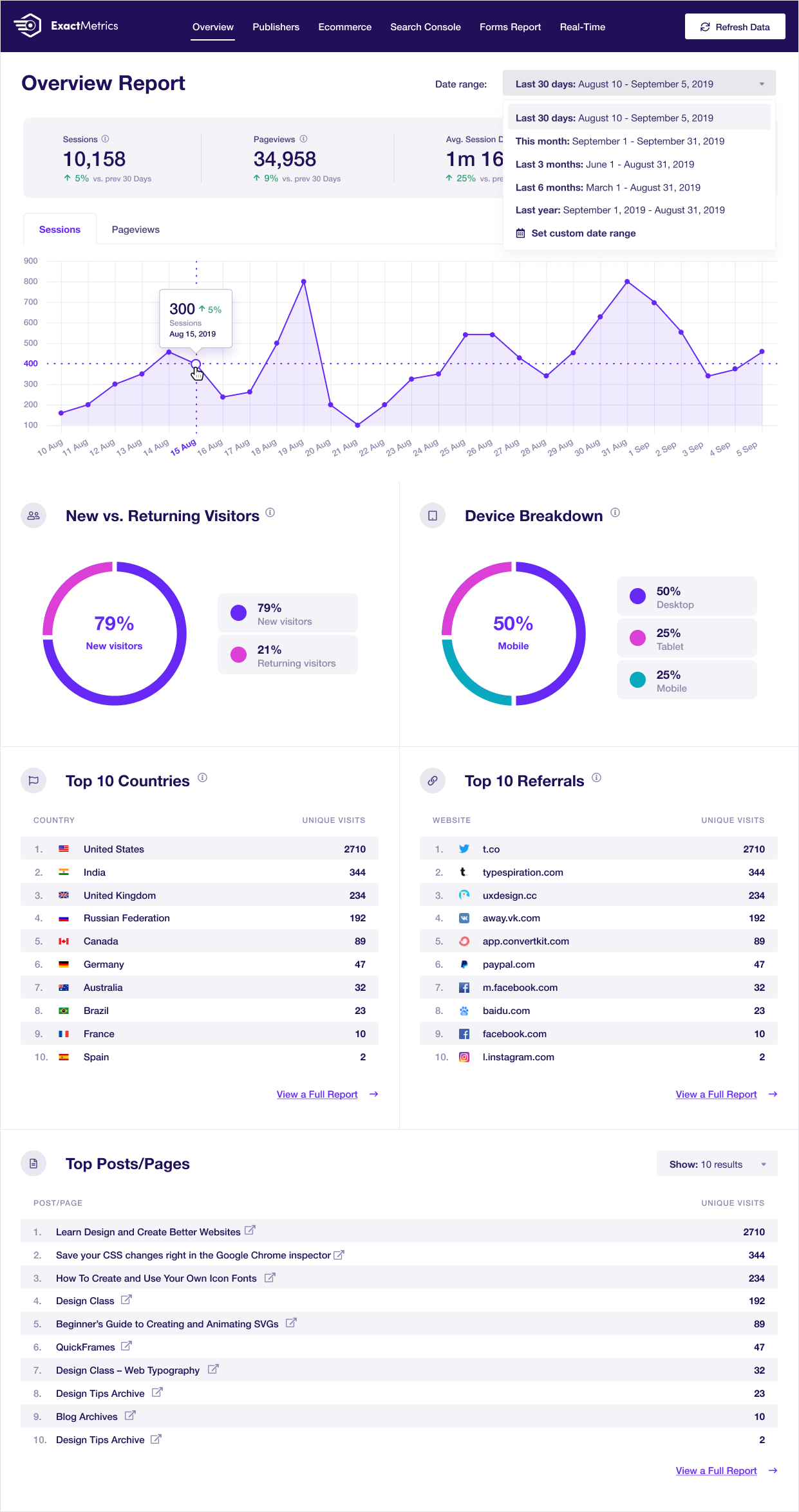 Google Analytics Dashboard for WP Overview Report
