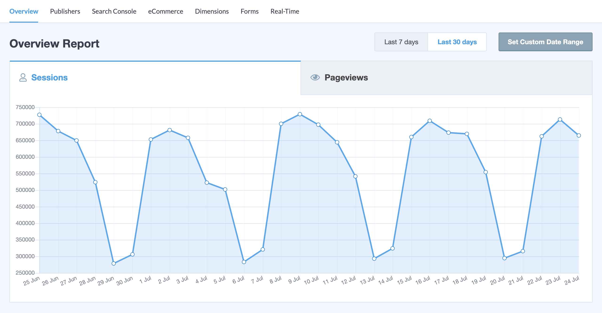 MonsterInsights &#8211; Google Analytics Dashboard for WordPress (Website Stats Made Easy)