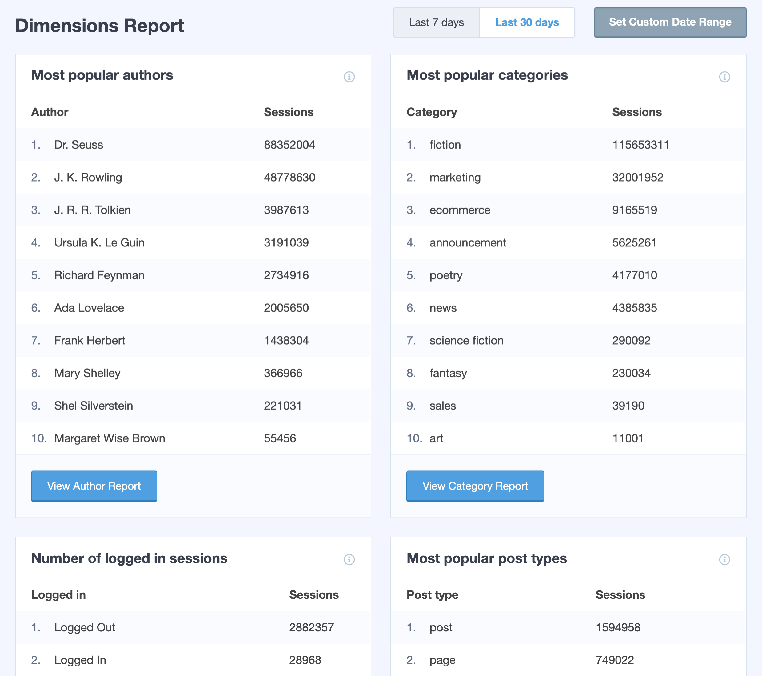 Relatório de dimensões personalizadas (recurso da versão Pro)