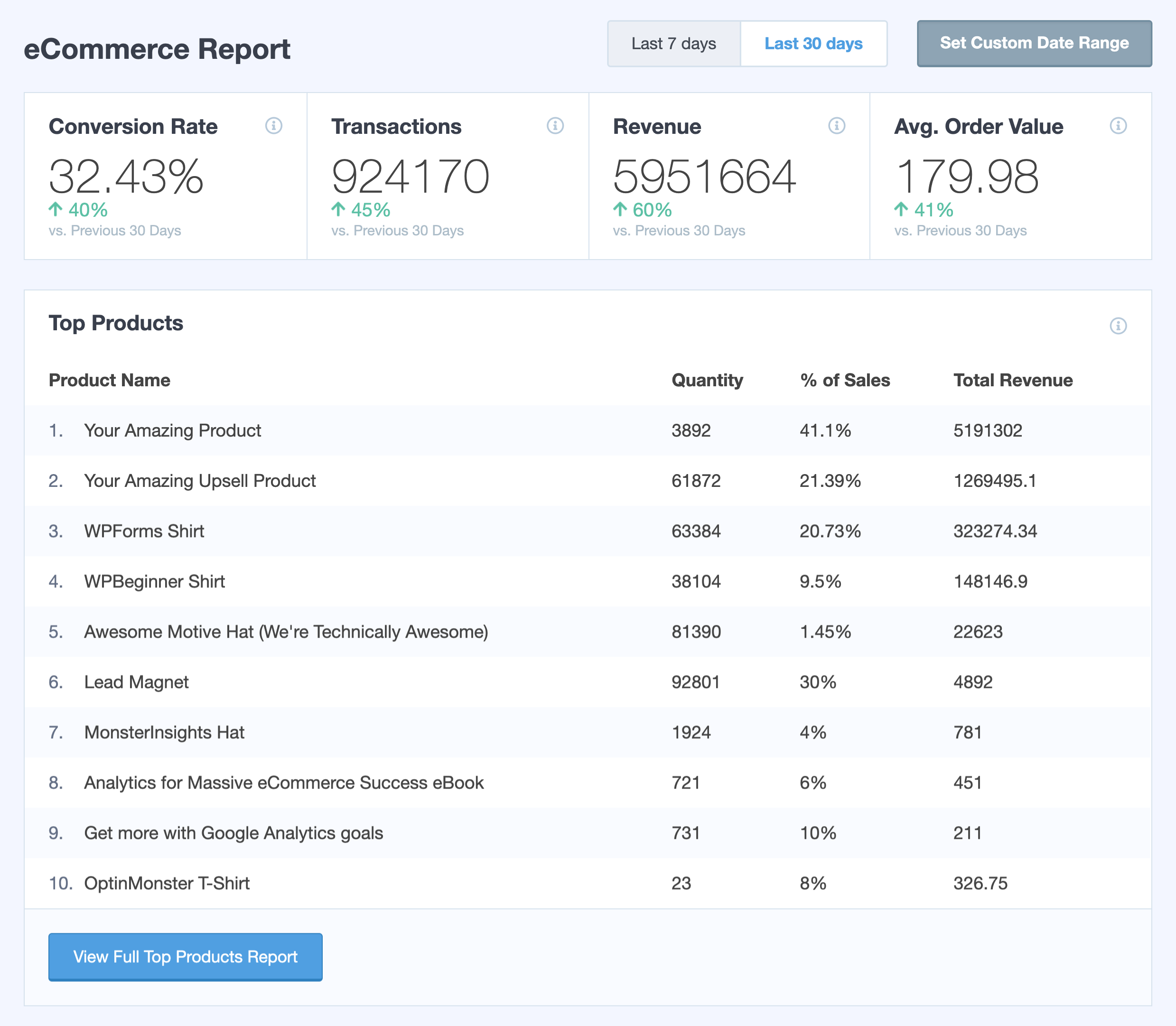 eCommerce report (Pro feature)