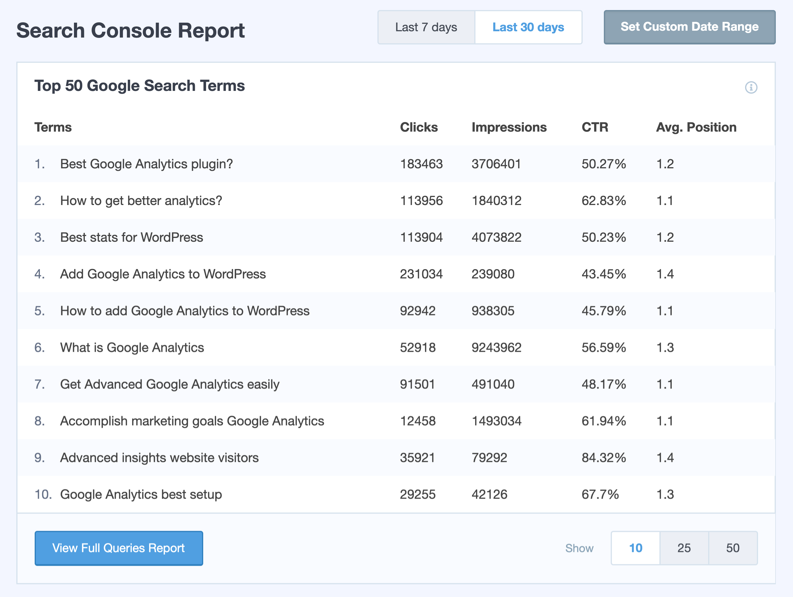 Search console report (Pro feature)