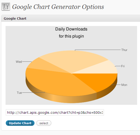 Google Chart Generator