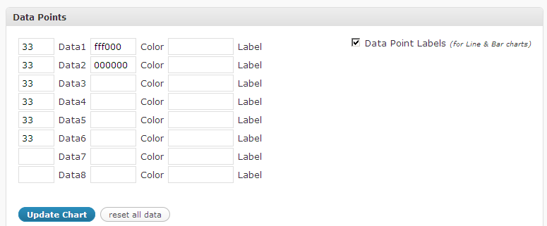You can now insert data labels, axis labels, etc. :-)