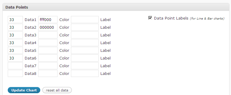 You can now insert data labels, axis labels, etc.  :-)