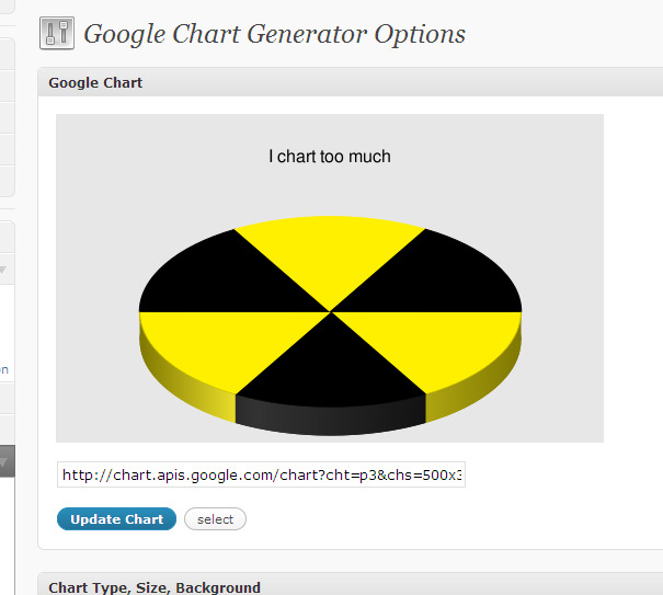 Having fun with the charts