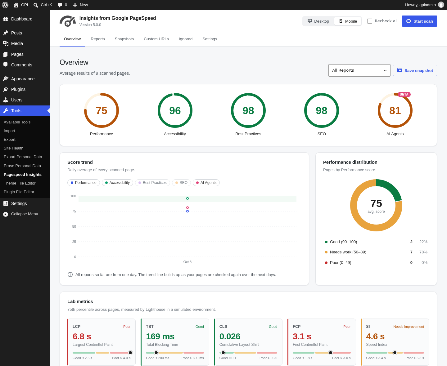 Overview: category scores, score trend, Performance distribution, lab metrics and top opportunities.