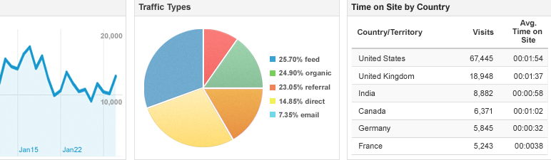 google-universal-analytics
