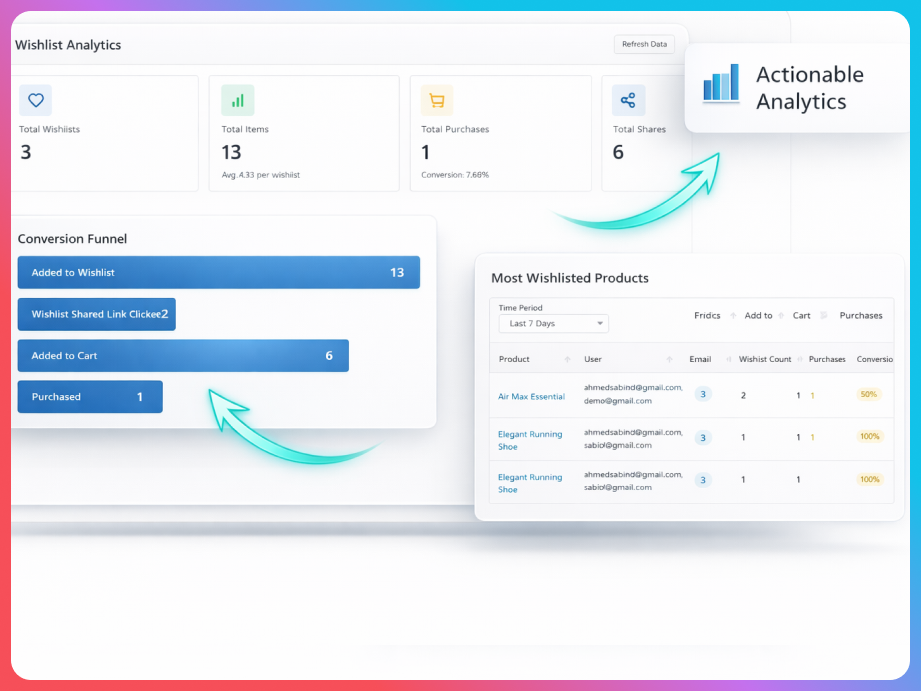 GoWishCart – Wishlist for FluentCart