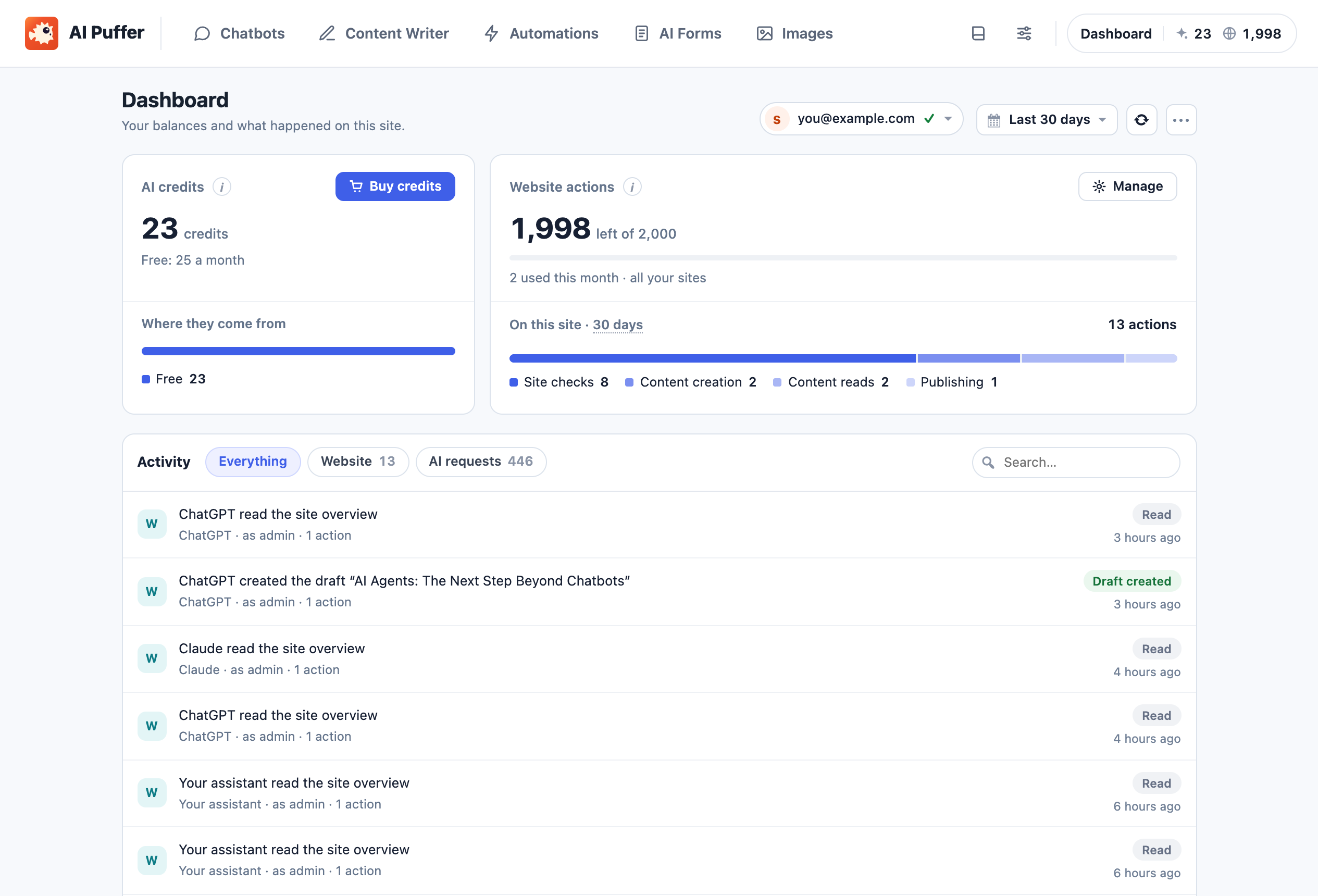 Dashboard: view AI credits, website-action allowances, usage breakdowns and recent activity separately.