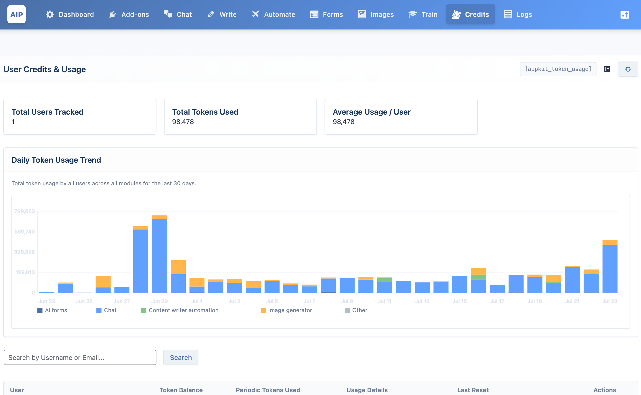 Token Management system.