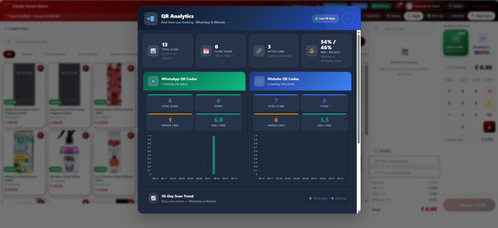 The Sales Report showing orders and totals for each cashier
