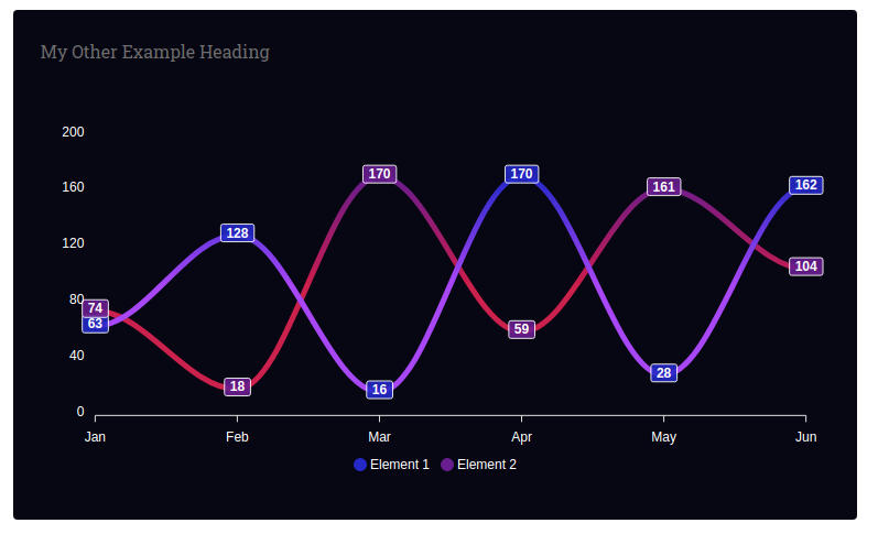 Line chart with gradient