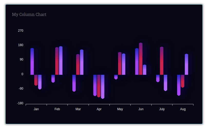 Column chart with negative value and gradient